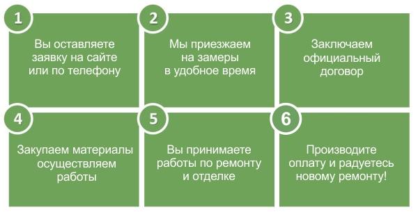 расценки на отделочные работы Ставрополь этапы заказа отделочных работ в Ремонтофф
