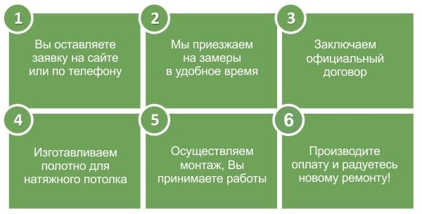 цены на натяжные потолки в Ставрополе этапы заказа натяжного потолка